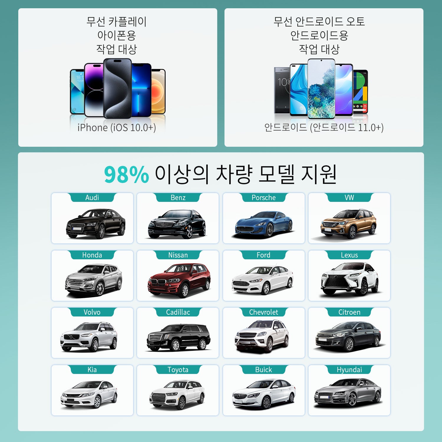 오토캐스트 미니 무선 카플레이/안드로이드 오토 어댑터