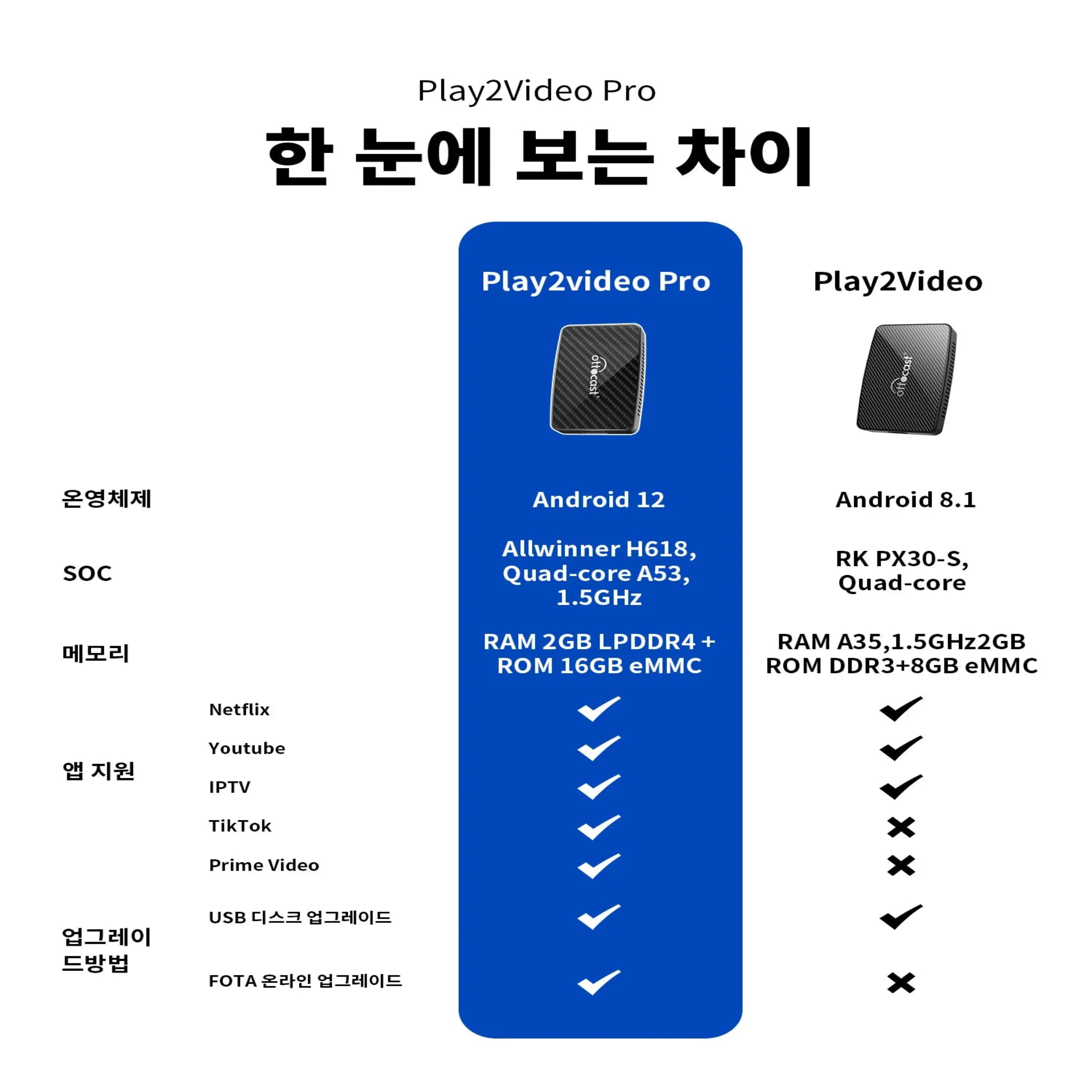 오토캐스트 Play2 Video Pro 무선 카플레이/안드로이드 오토/ 유튜브/넷플릭스/티빙/왓챠/웨이브 올인원 어댑터