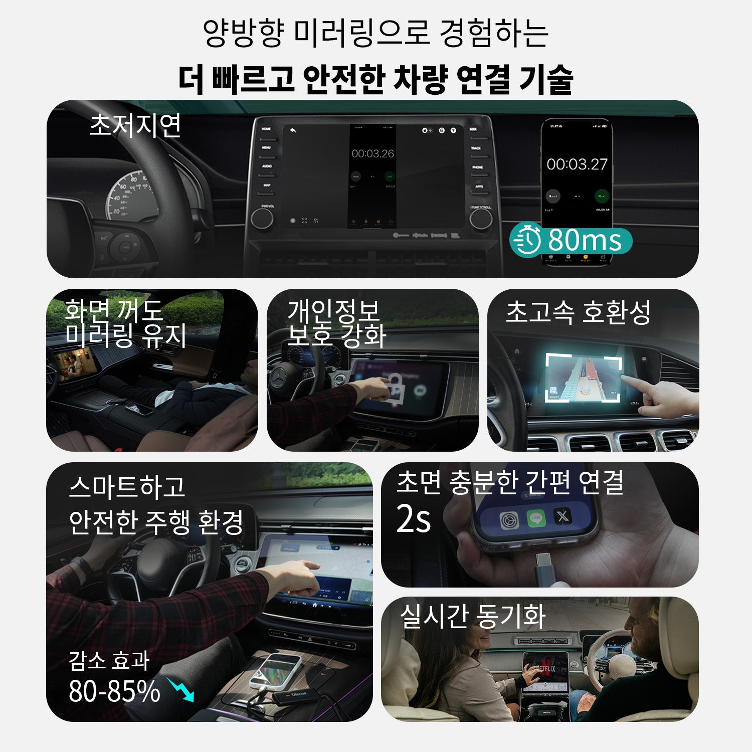 오토캐스트 미러터치 —양방향 터치 미러링/ 아이폰&안드로이드 미러링/ 무선 카플레이 동글