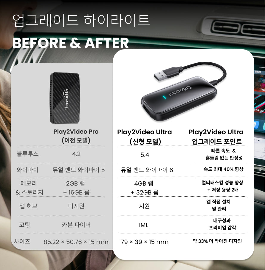 오토캐스트 Play2 Video Ultra 무선 카플레이/안드로이드 오토 올인원 어댑터