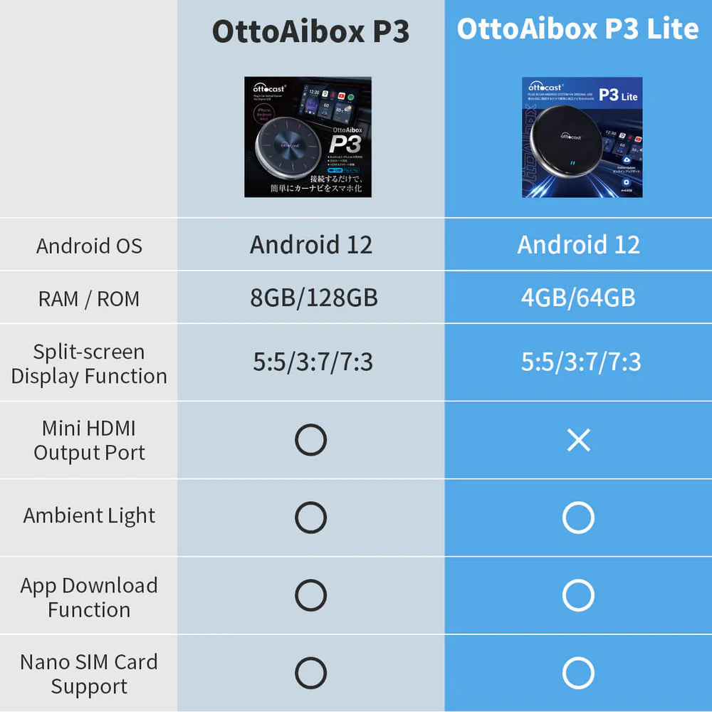 Ottocast P3lite  AI 박스 무선 안드로이드 오토 올인원 차량용 스틱 PC