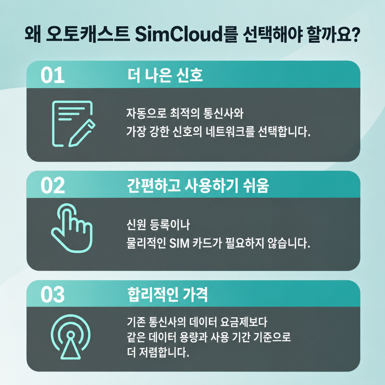 클라우드 SIM 카드