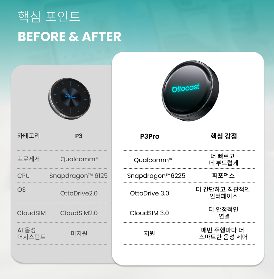 오토캐스트 AI 박스 P3 Pro 카플레이 AI 박스